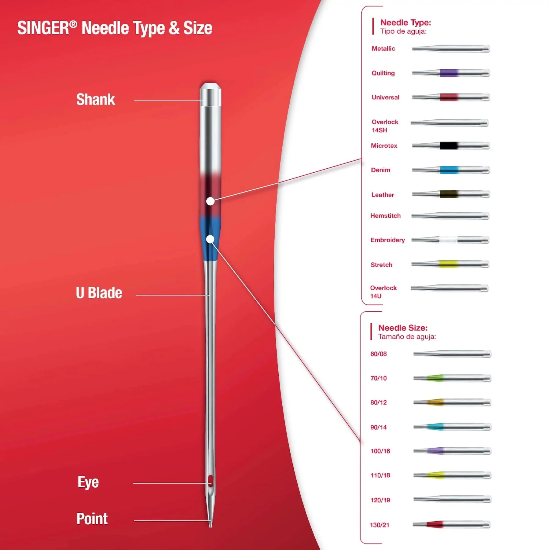 SINGERĀ® Universal Needles 80/12 5-Pack - Image 5